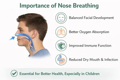 Breathe Through Your Nose
