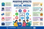 Positive and Negative Social Media Effects on Society Families and Communities Worldwide