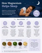 Magnesium for better sleep