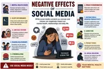 Negative Social Media Effects on Society Families and Communities Worldwide